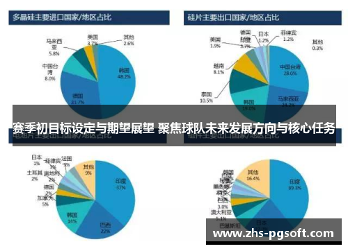 赛季初目标设定与期望展望 聚焦球队未来发展方向与核心任务