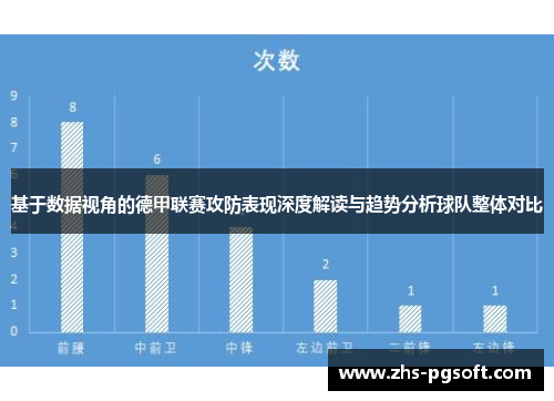 基于数据视角的德甲联赛攻防表现深度解读与趋势分析球队整体对比 基于数据视角的德甲联赛攻防表现深度解读与趋势分析球队整体对比